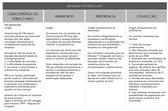 TEMPLATE #5 : auxilia no racional sobre formulação da mensagem. Clique em download free para baixar o deck completo de templates